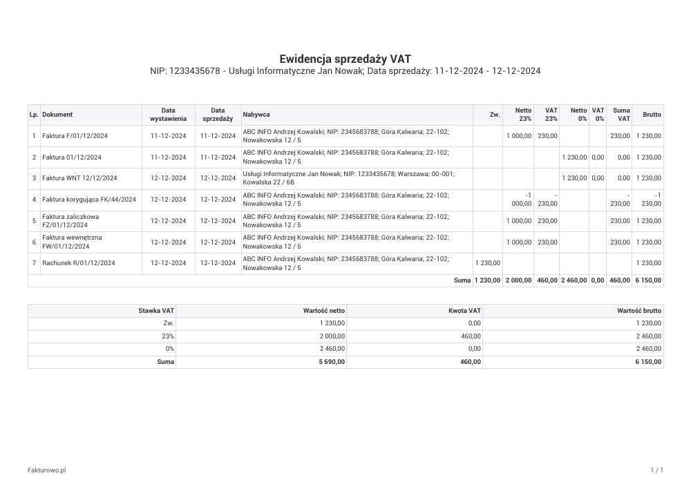 Wzór ewidencji sprzedaży VAT (bez PTiU) PDF