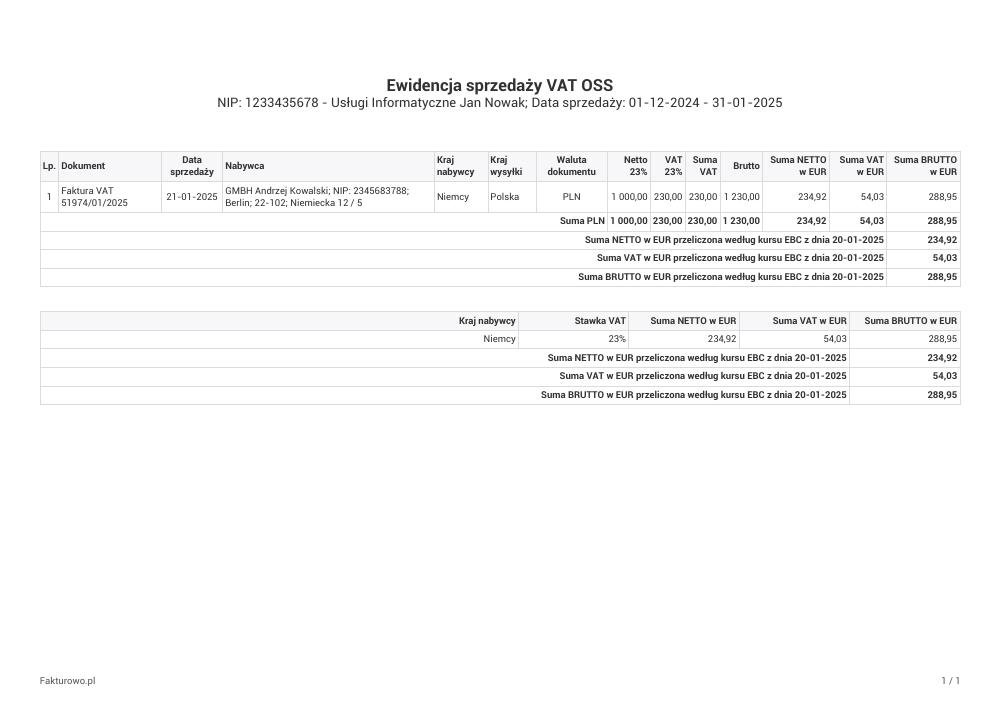 Wzór ewidencji sprzedaży VAT OSS PDF