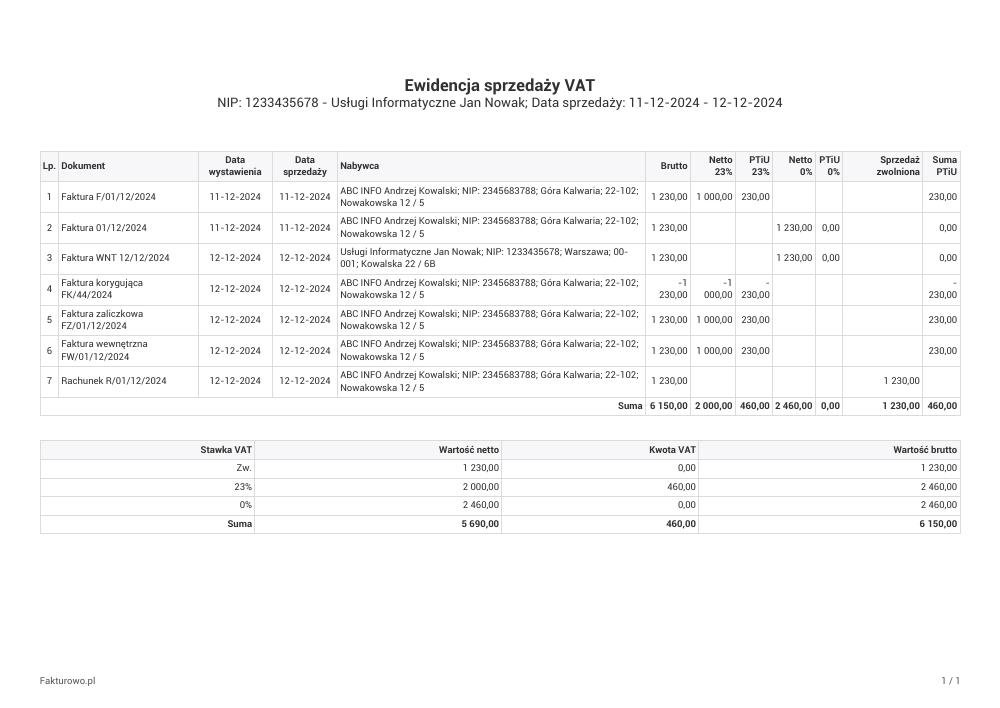 Wzór ewidencji sprzedaży VAT PDF
