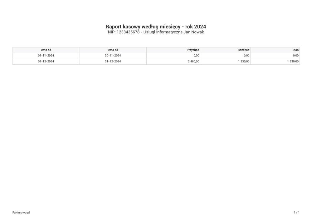 Raport kasowy według miesięcy - wzór PDF