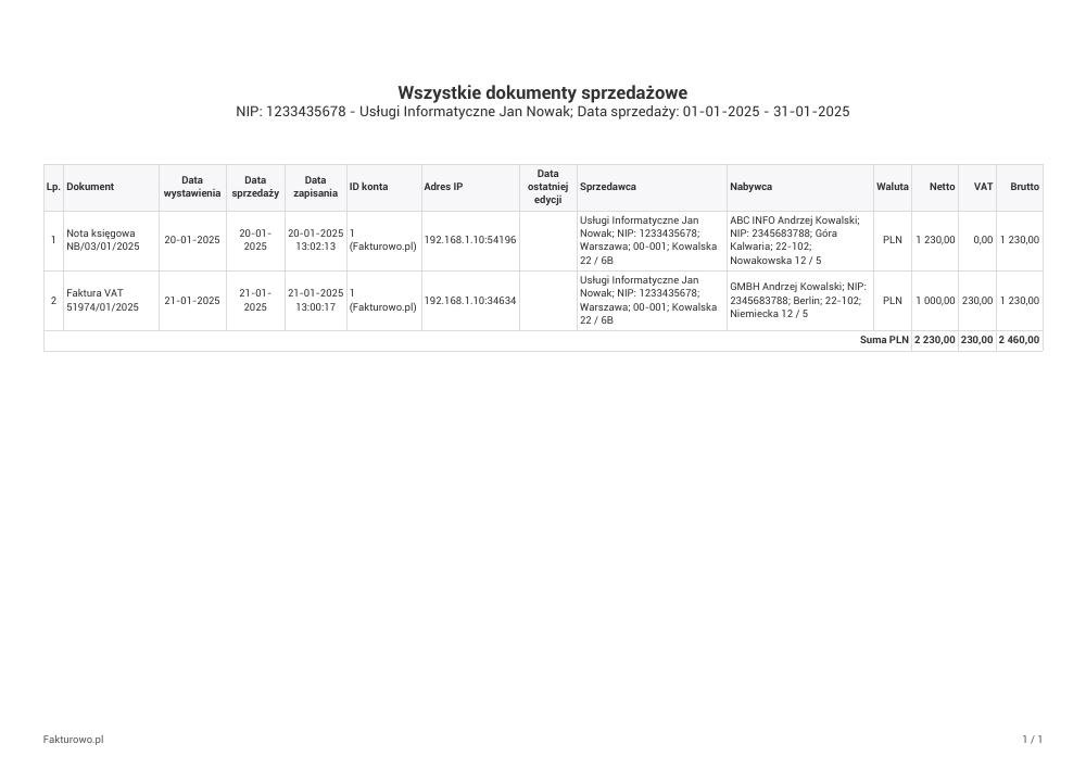 Wzór raportu dokumentów sprzedażowych PDF
