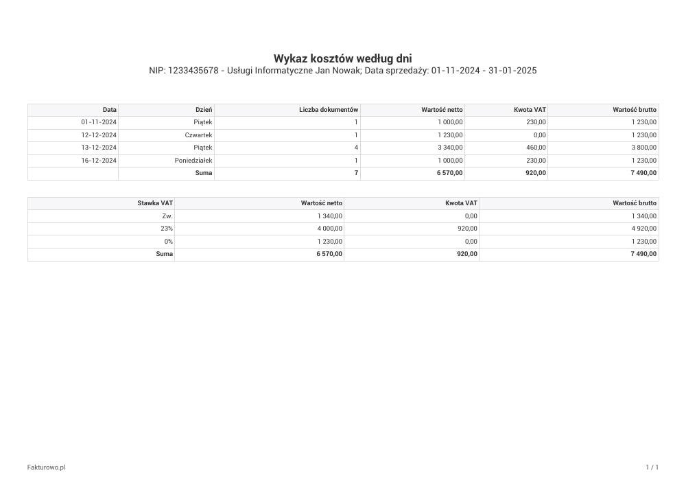 Wykaz kosztów według dni - wzór PDF