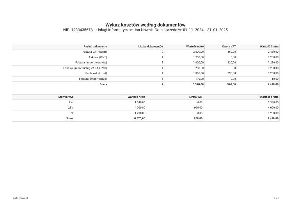Wykaz kosztów według dokumentów - wzór PDF
