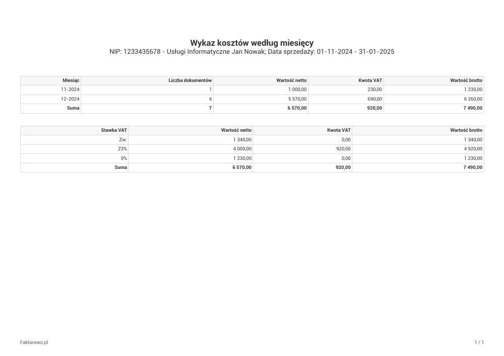 Wykaz kosztów według miesięcy - wzór PDF