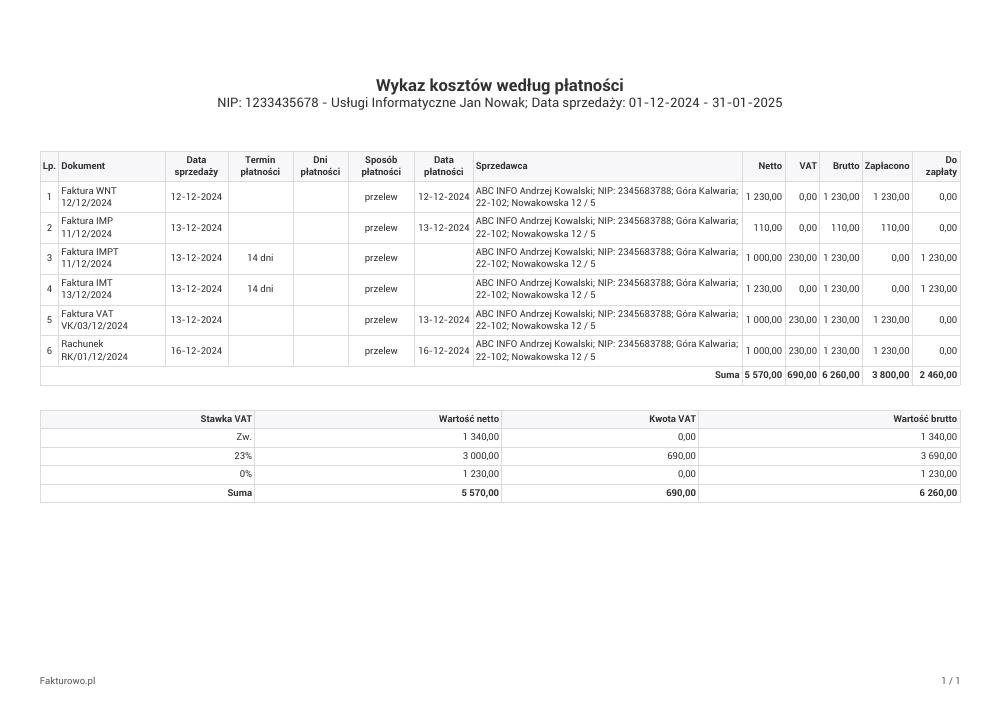 Wykaz kosztów według płatności - wzór PDF