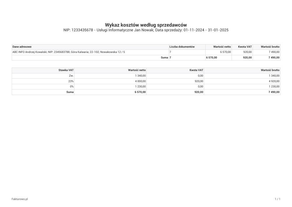 Wykaz kosztów według sprzedawców - wzór PDF