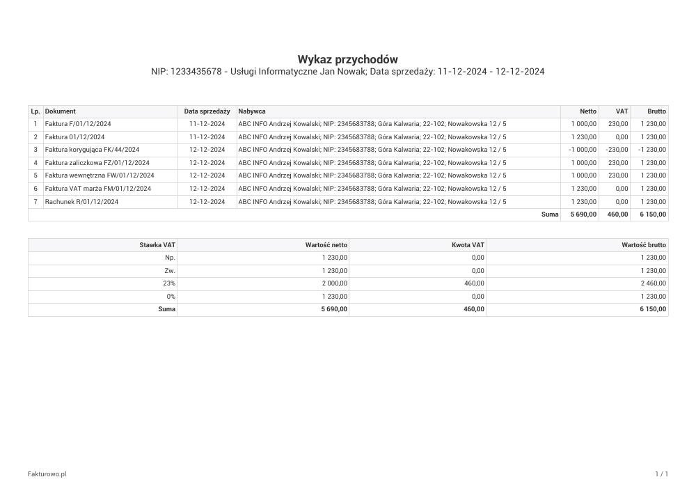 Wzór wykazu przychodów PDF