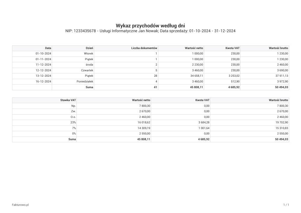 Wzór wykazu przychodów według dni PDF