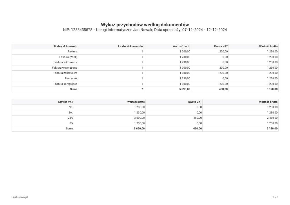 Wzór wykazu przychodów według dokumentów PDF