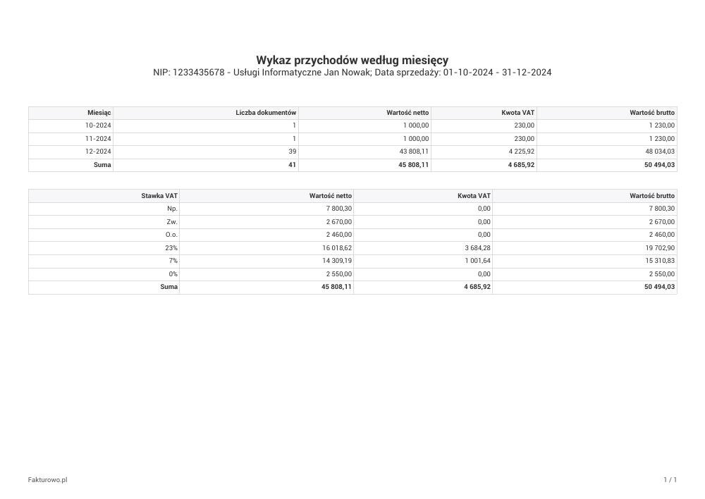 Wzór wykazu przychodów według miesięcy PDF