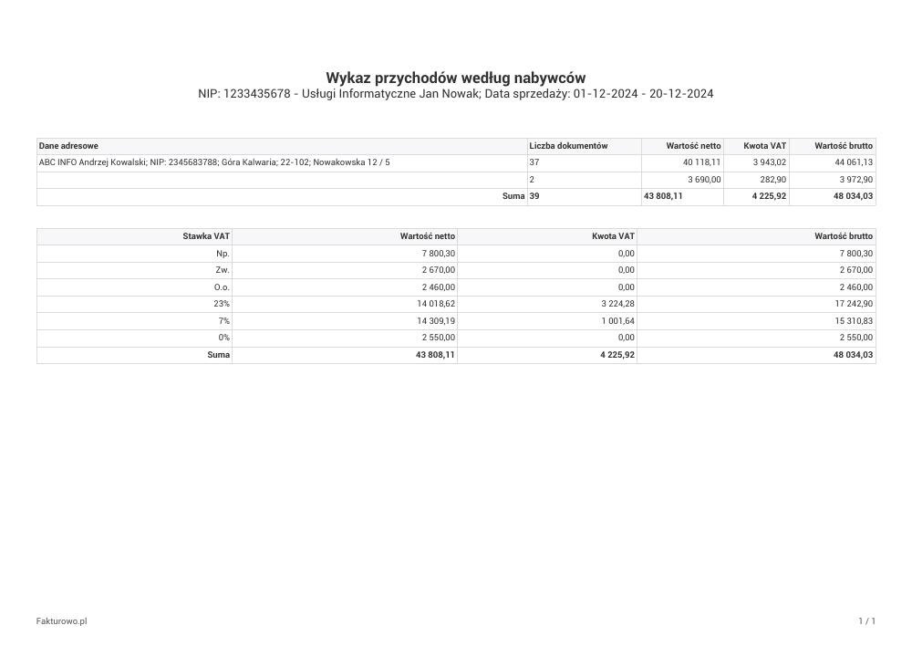 Wzór wykazu przychodów według nabywców PDF