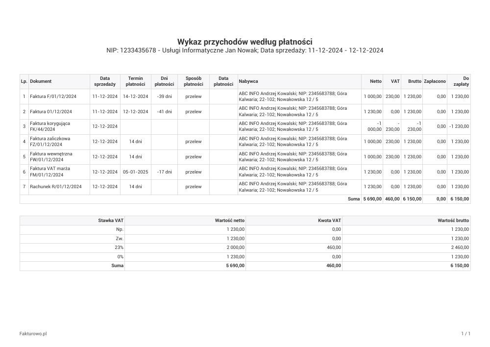 Wzór wykazu przychodów według płatności PDF