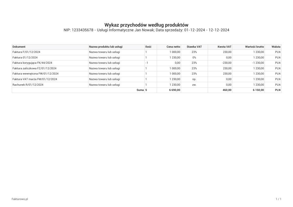 Wzór wykazu przychodów według produktów (bez sumowania) PDF